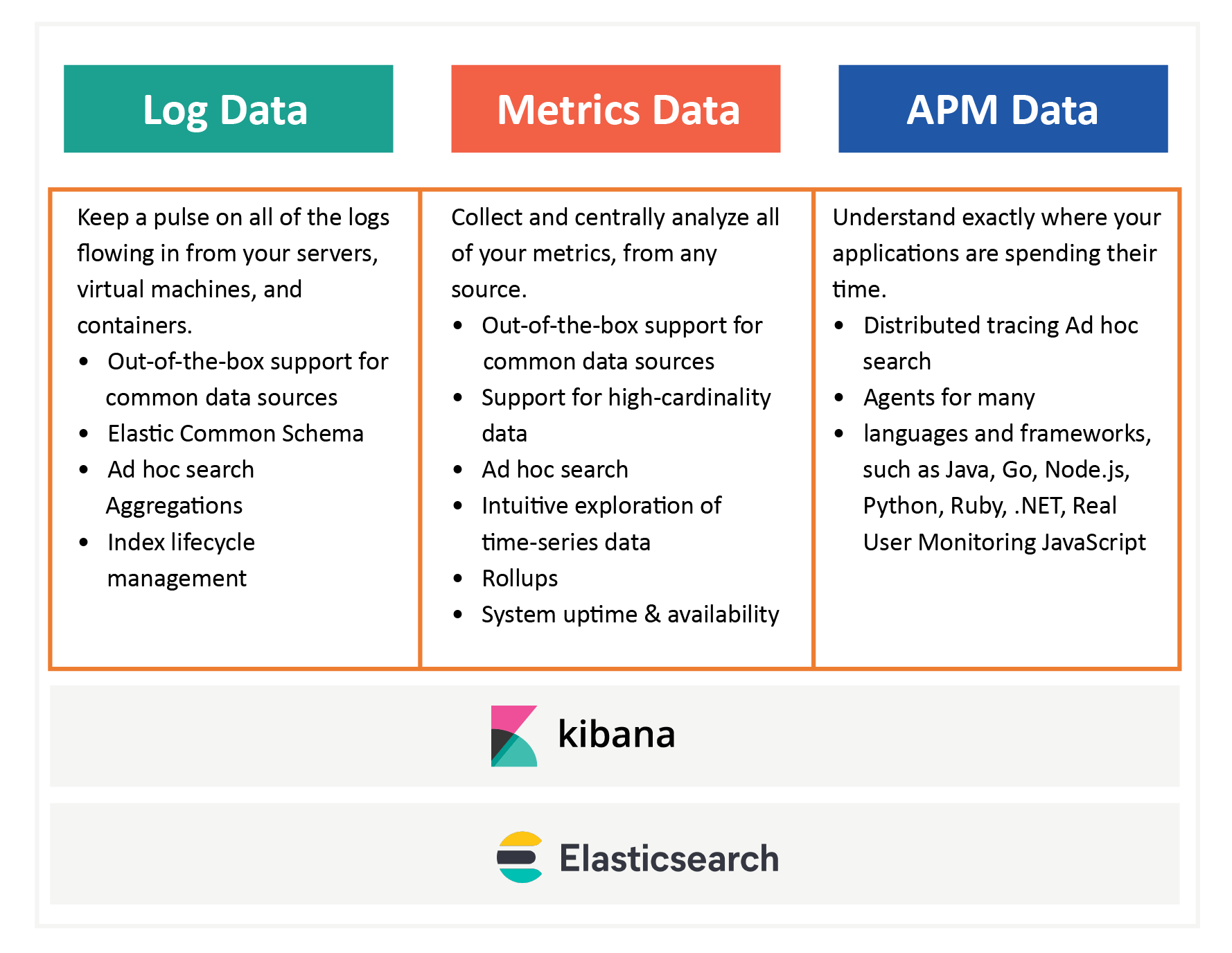 What is Elastic SIEM and How Can it Benefit Your Business?